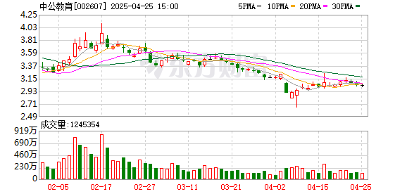 官网股票配资 中公教育2024年扭亏为盈 经营性现金流同比增长169.60%