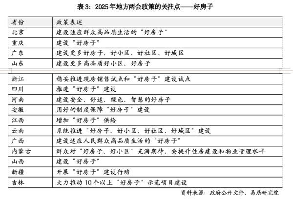 在线配资门户投资 “好房子”的新标准来了，这一重磅城市率先发布