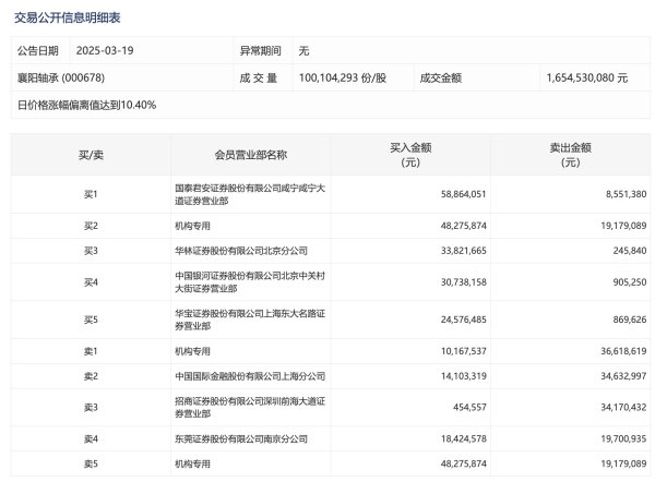杠杆软件 统一大市场板块震荡上扬