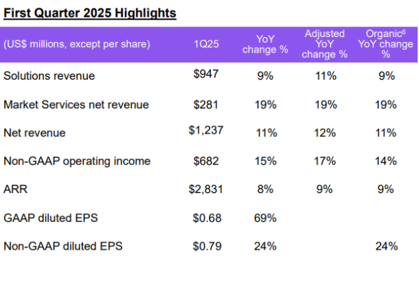 专业股票配资 一季度海洋生产总值2.5万亿元 同比增长5.7%